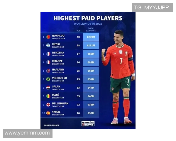 2025年全球男足球星收入排行榜揭晓顶级球员薪资曝光